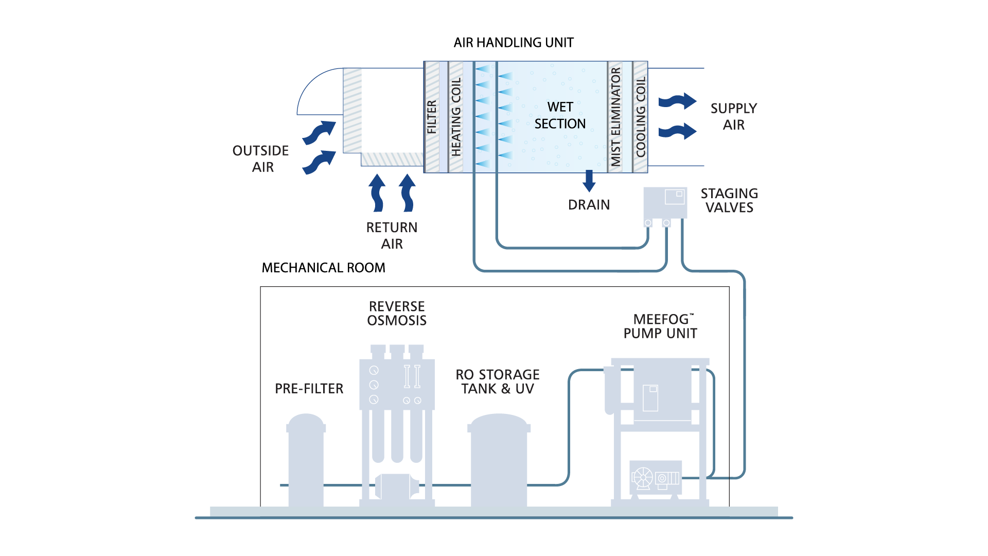 HVAC Diagram