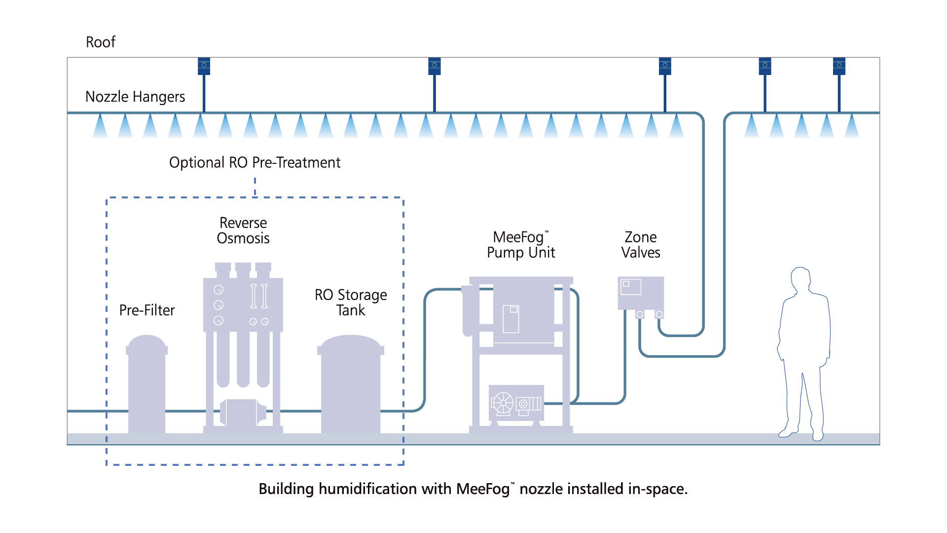 In-Space Diagram