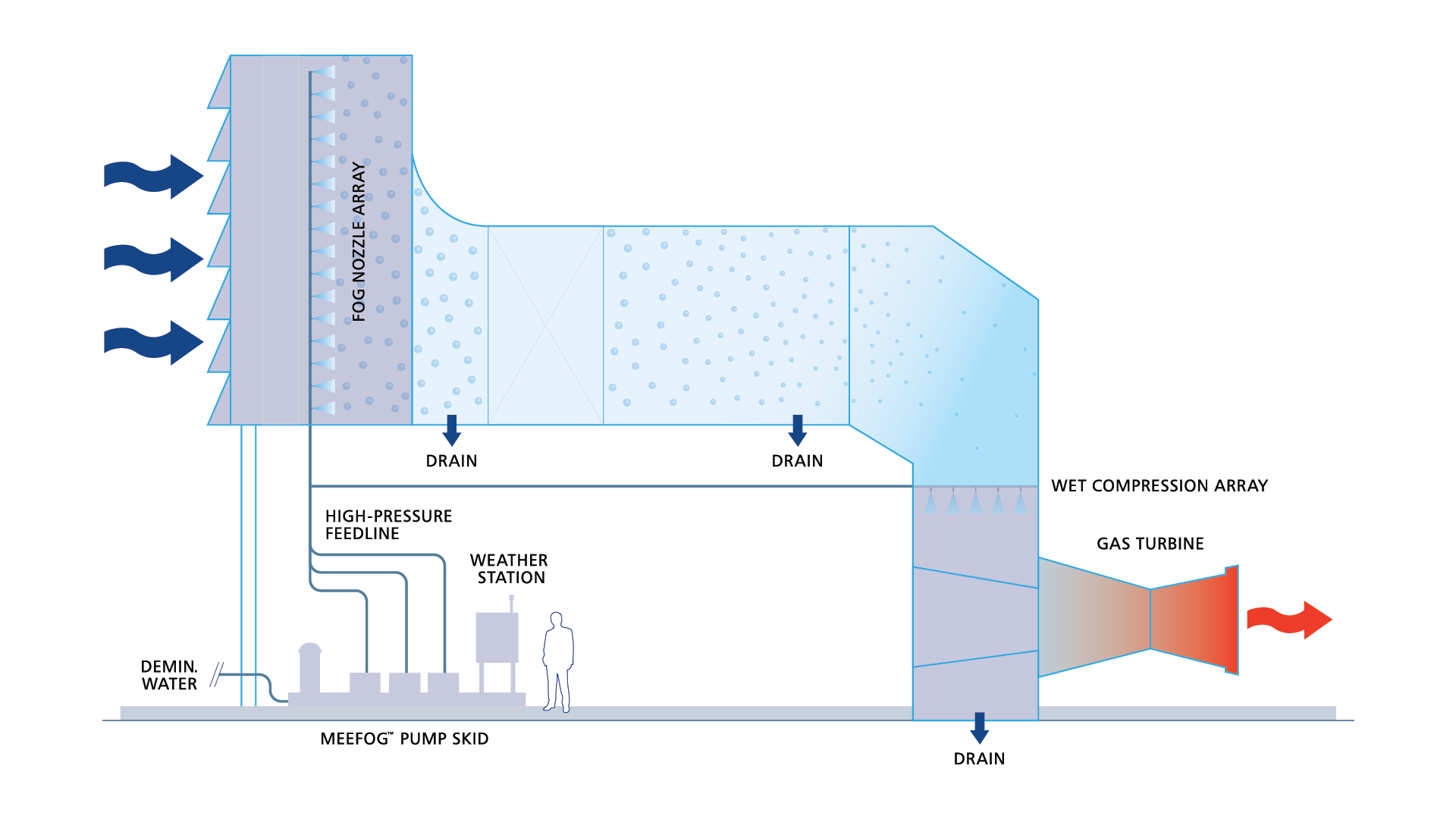 Gas Turbine Diagram