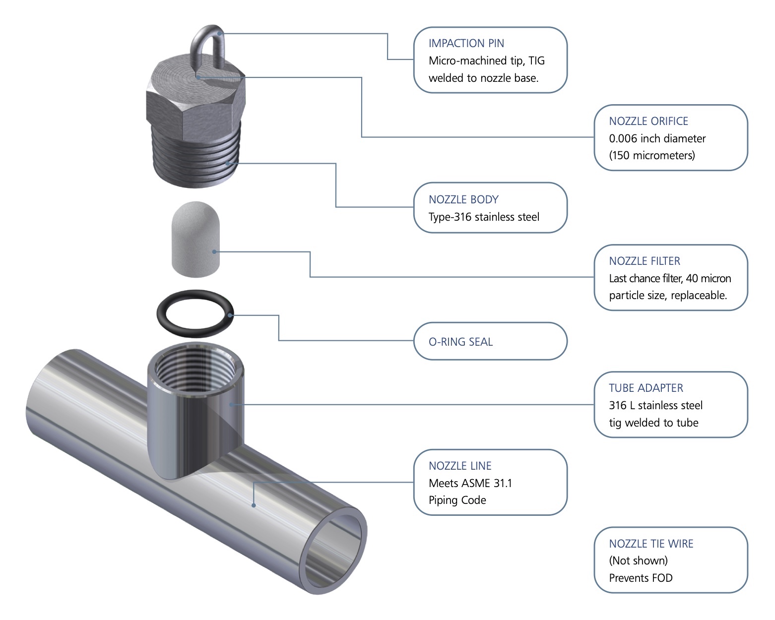 Image showing the different parts of a Meefog fog nozzle.