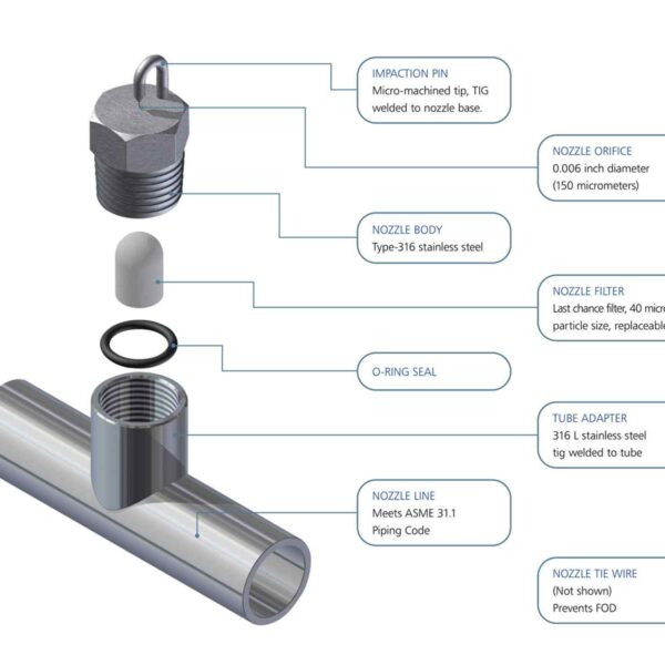 Diagram of a stainless steel nozzle assembly with labeled components: impact pin, orifice, body, filter, O-ring seal, and tube adapter.